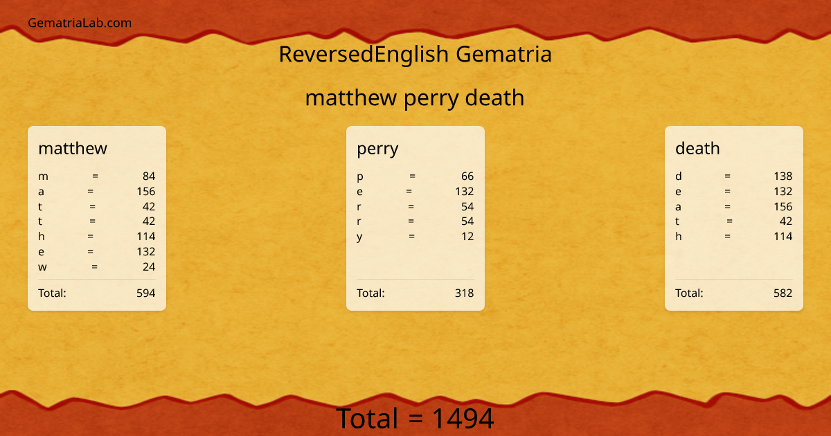 matthew perry death in reversedEnglish Gematria